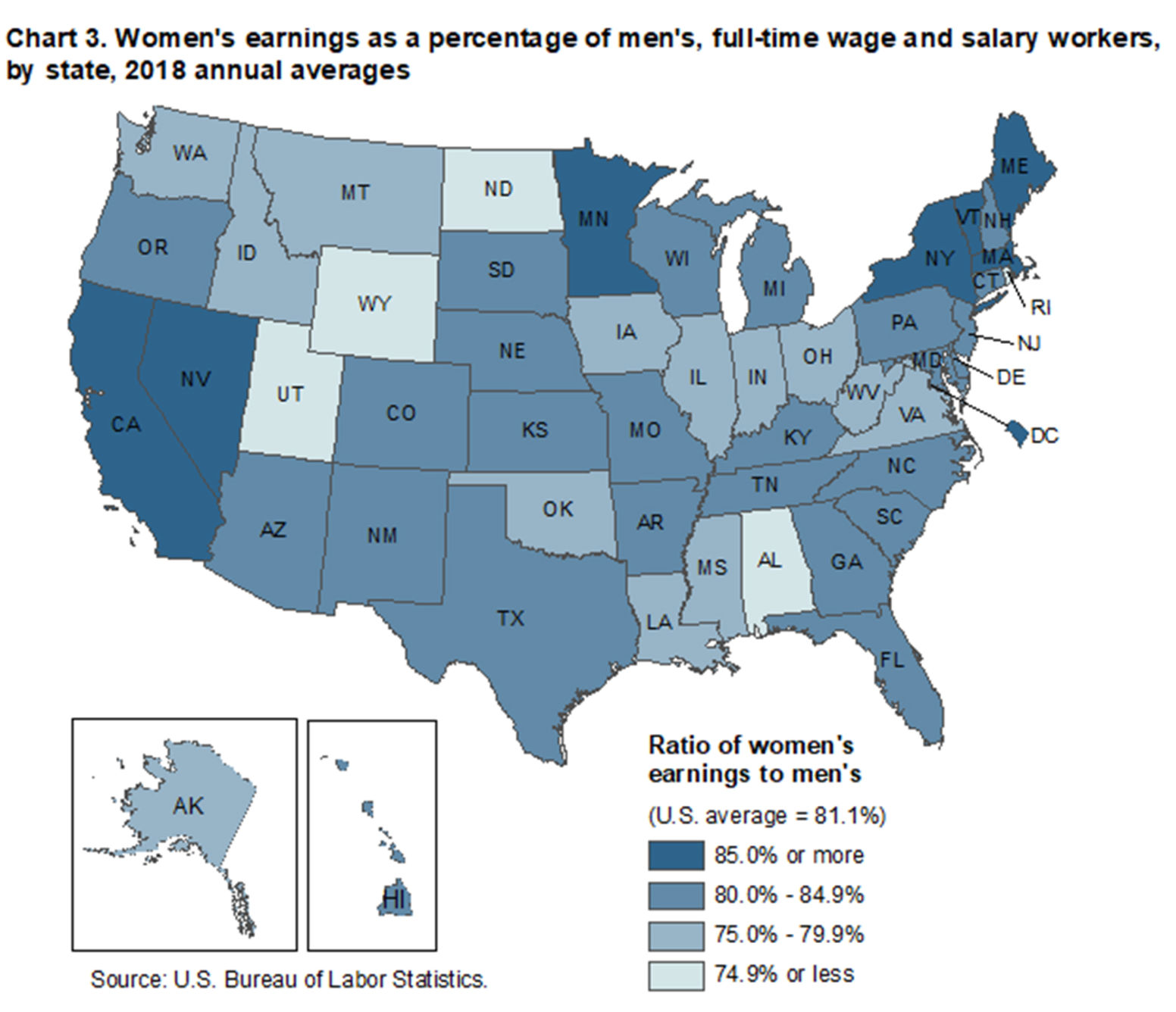 Wage wars